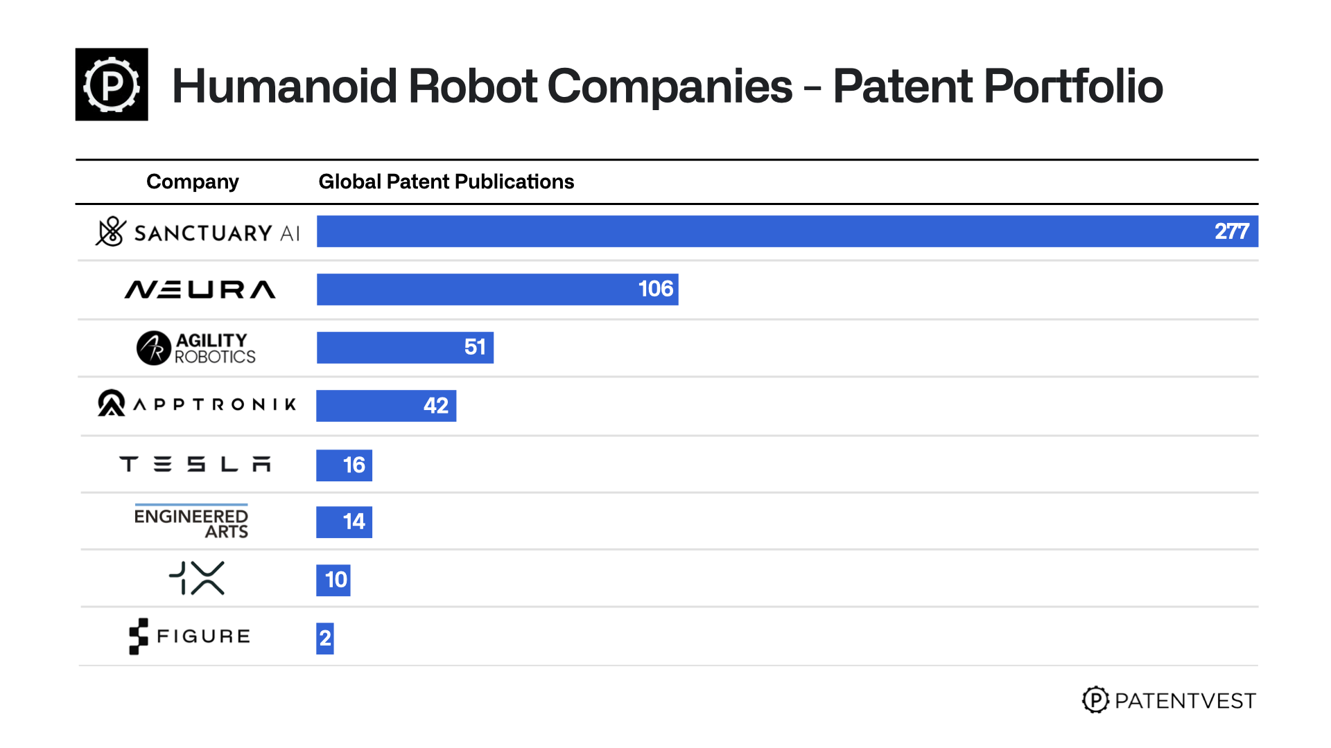 Humanoid Robot.001 Humanoid Robot.001